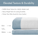 Spa Waffle - 84" Shower Curtain With 3M Treatment - Blue