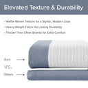 Spa Waffle - 36" x 72'' Shower Curtain With 3M Treatment - Dark Blue - Madison Park - Shower Curtains - Elite Enclave Home